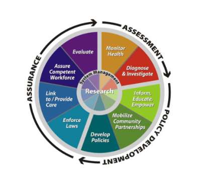 public health model